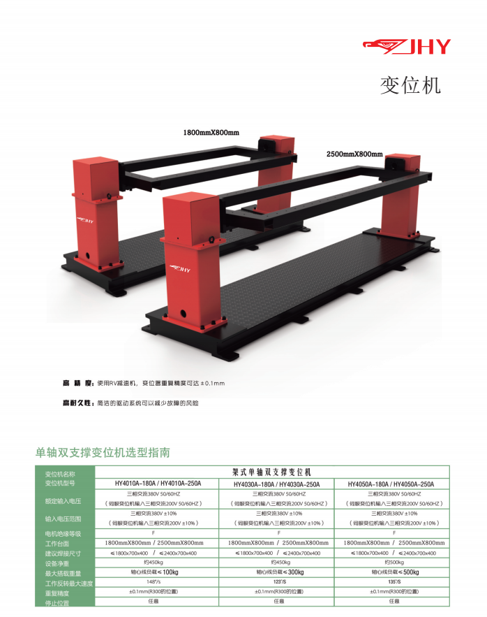 單軸雙支撐變位機