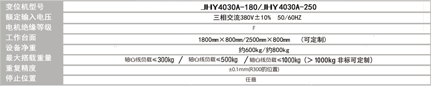 單軸頭尾架變位機(jī)