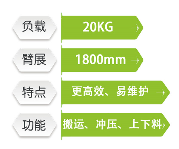 四軸機(jī)器人1020B-180